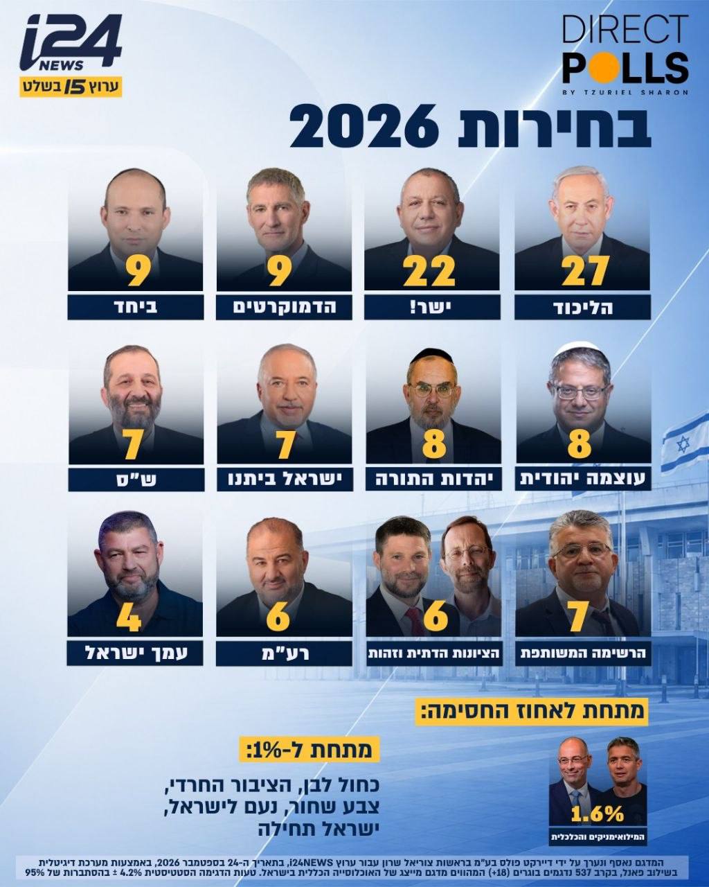 מדיה