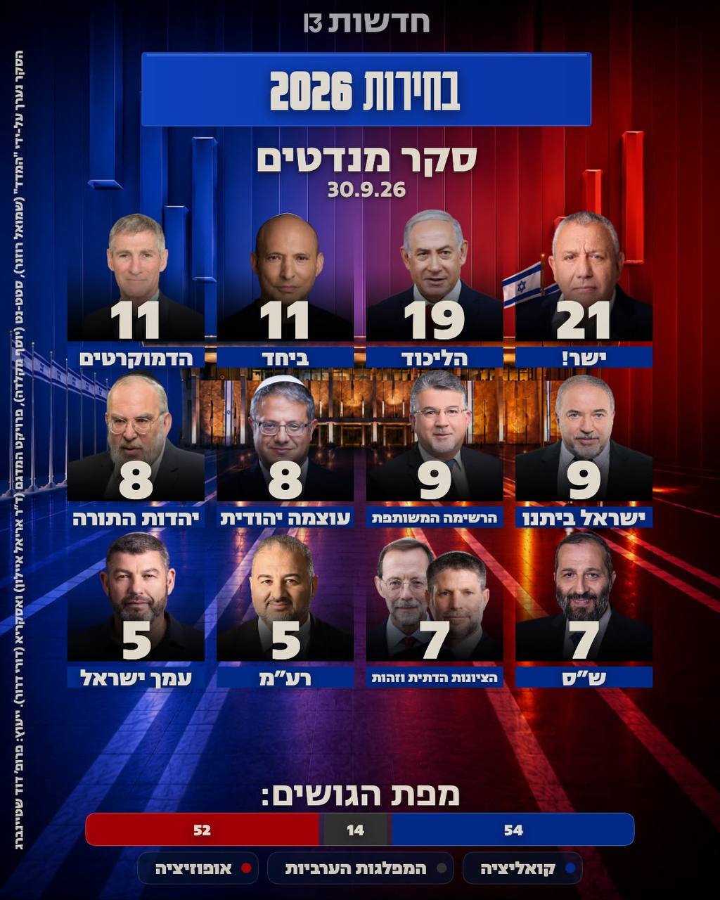 מדיה