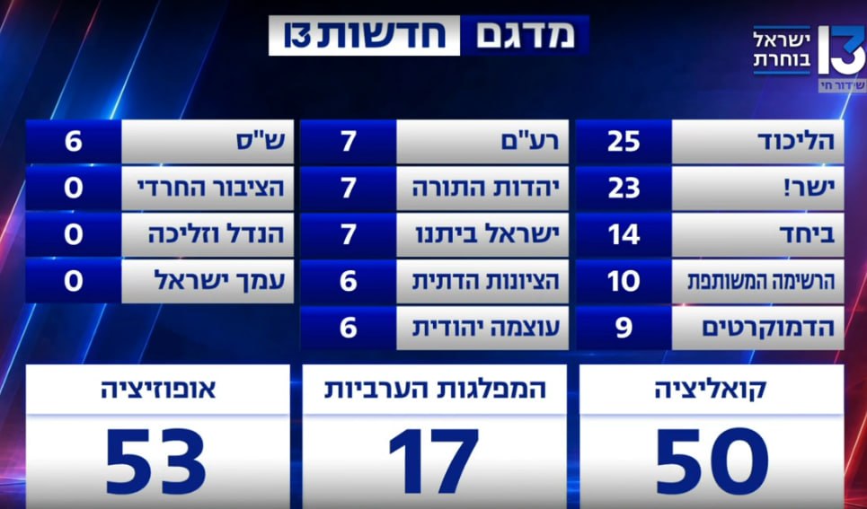 מדיה